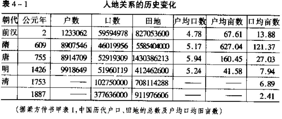 口均亩数